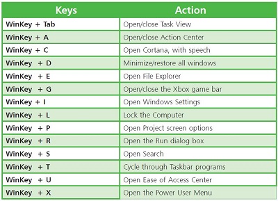 windows 7 hotkeys